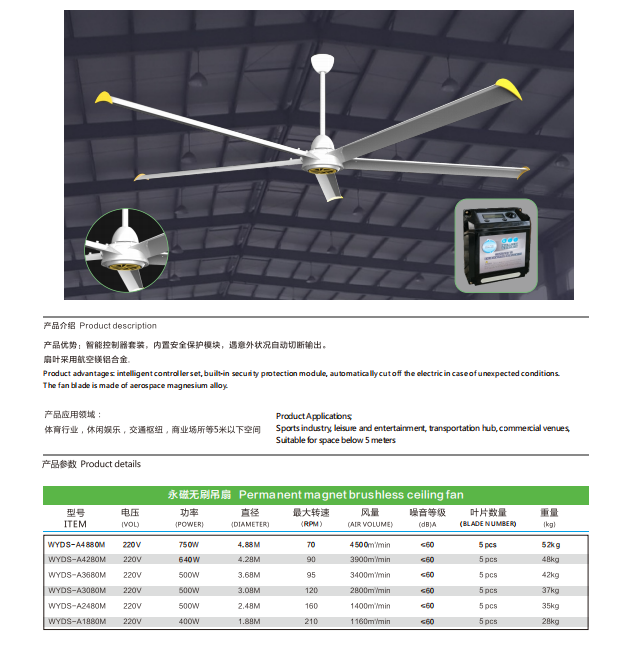 Large Industrial Ceiling Fan 14 Foot High Velocity 220VAC w/DC Motor, Wall Mount Control System, Multiple Mounting Options