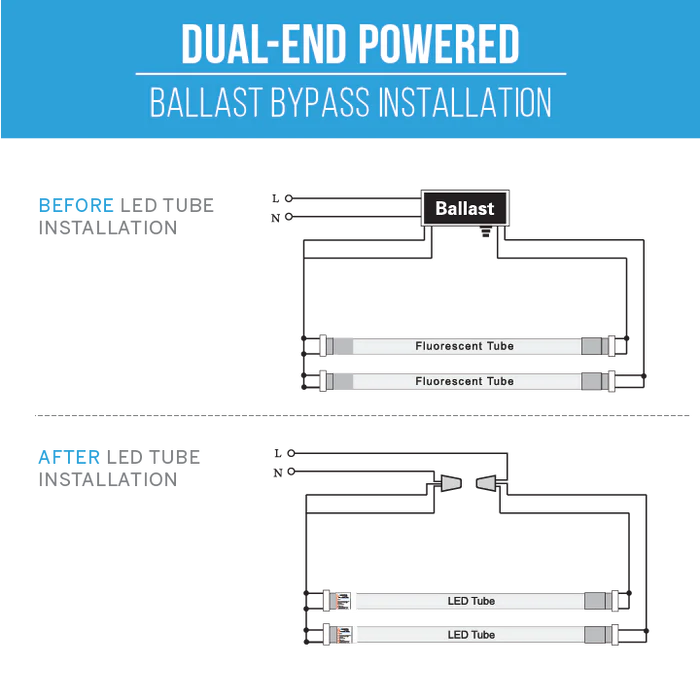 (25-PACK) Fa8 Single Pin T8 LED 8ft 40w 4000K FROSTED LENS "ENERGY MISER"