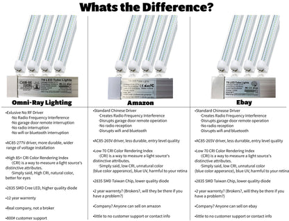 (CASE OF 25) Linkable LED T8 8ft 72w 10,944 Lumen CLEAR LENS (NO RF) V-Series w/Mounting Hardware