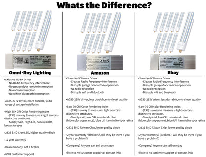 (25-PACK) R17d T8 LED 8ft 40w 5000K FROSTED LENS  "ENERGY MISER"