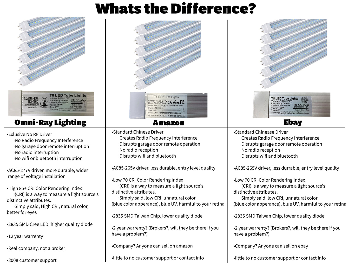G13 SWIVEL ENDS T8 4' 36w 5,472 Lumen CLEAR LENS (NO RF) V-Series