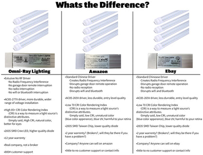 R17d 6ft 56w 8,512 Lumens CLEAR LENS