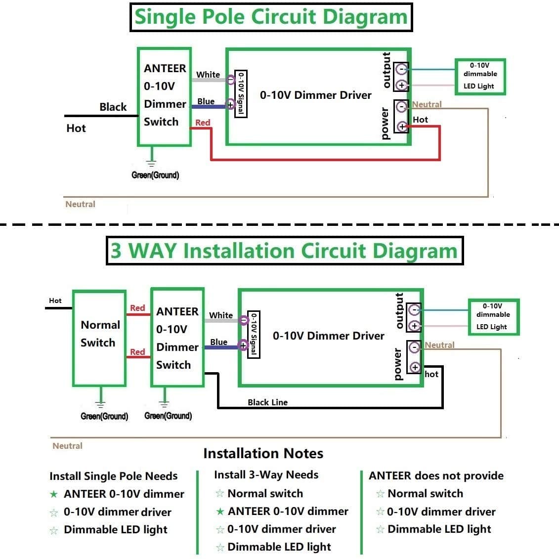 Dimmer Switch,  0-10V DC Low Voltage Single-Pole or 3-Way Dimmable LED/CFL/Incandescent/Halogen, Wall Plate