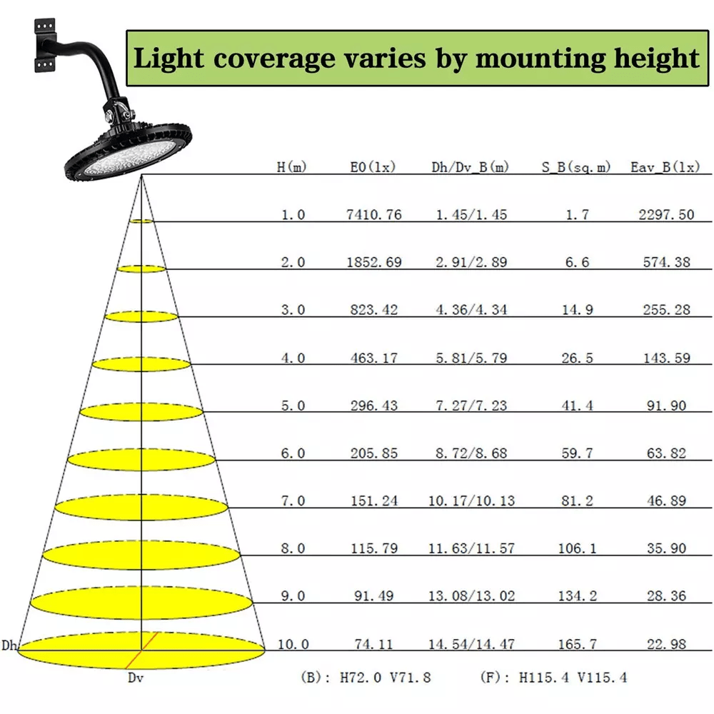 Led shop lights, led shop light, led shoplight, shop led lights, shop lights led, commercial led lights, shop light led, led strip shop lights, led shop lighting, shop led lighting, High bay led lights, led high bay lighting, warehouse lighting, led warehouse lighting, warehouse lights, led bay lights, high bay led lighting, warehouse led lights, lighting warehouse, high bay lighting, warehouse light