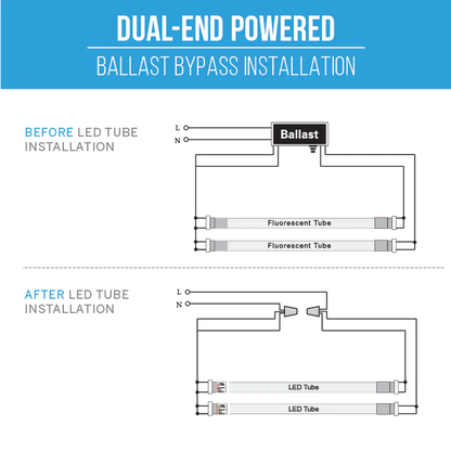 G13 SWIVEL ENDS T8 4' 36w 5,472 Lumen CLEAR LENS (NO RF) V-Series
