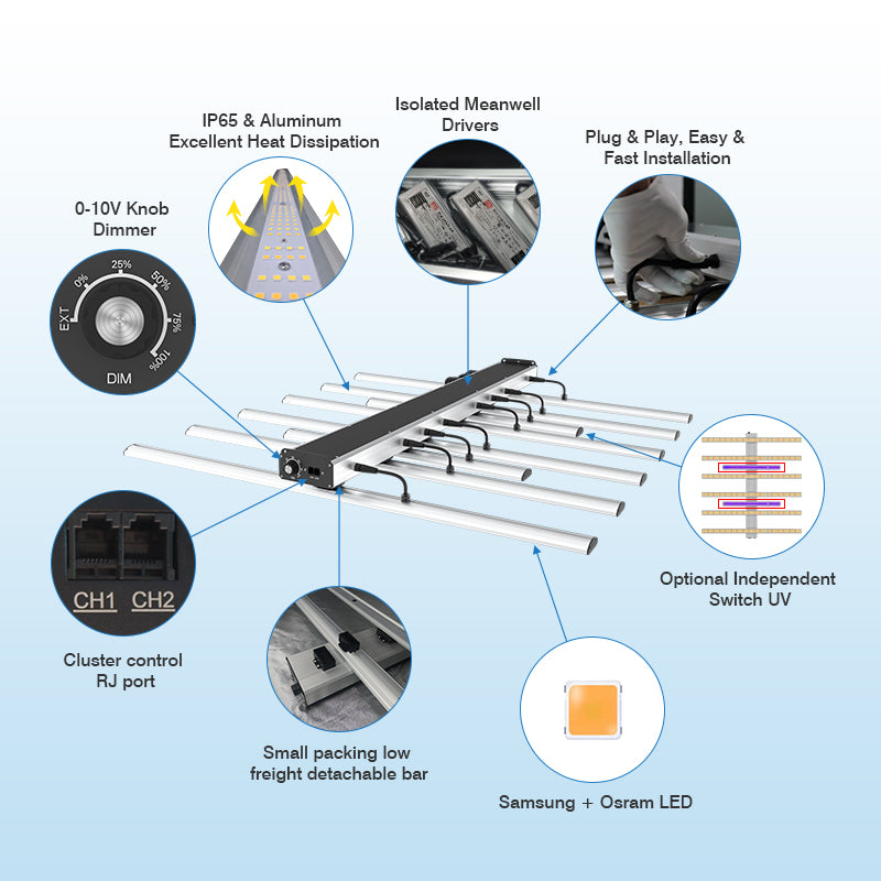 Full Spectrum Hanging LED Grow Light 650w (42"x 44") w/Hardware