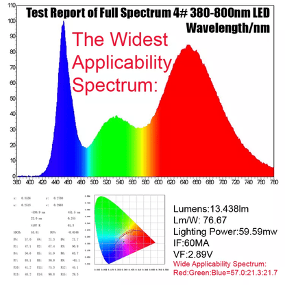 led grow lights, led grow lights for sale, grow lights, grow lights led, led grow light, grow led, grow light, led growing lights, growers lights, grow light led, led light grow light, grow light kits, growing light, growing plants indoors with artificial light, led indoor grow light, led indoor grow lights, grow light for sale, usa made led grow lights, Led shop lights, professional grow lights