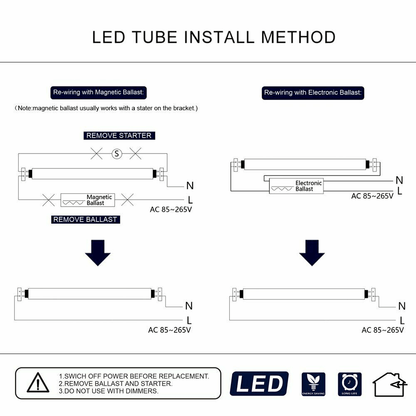 r17d, r17d led tube, r17d led 8 ft, r17d led, r17d base, 8ft LED tube, 8 foot led lights, 8 ft led tube, T8 led lamps, 8 foot led bulbs, 8 foot led fluorescent replacement, 8 ft. led tubes, t8 led fixture, 8 foot led bulbs single pin, 8 foot led lamps
