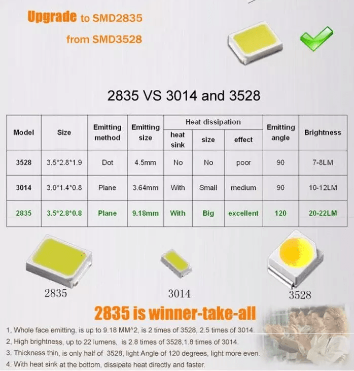 r17d, r17d led tube, r17d led 8 ft, r17d led, r17d base, 8ft LED tube, 8 foot led lights, 8 ft led tube, T8 led lamps, 8 foot led bulbs, 8 foot led fluorescent replacement, 8 ft. led tubes, t8 led fixture, 8 foot led bulbs single pin, 8 foot led lamps
