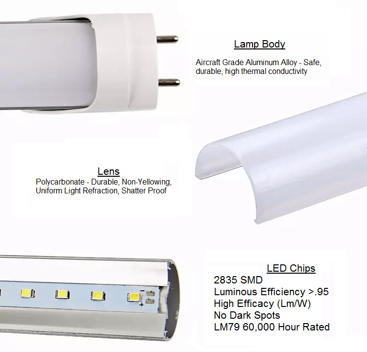 T8 - DIMMABLE - LED Tubes - 2ft, 3ft, 4ft, 5ft - Case of 25 - 12 Year –  Omni-Ray Lighting, Inc.