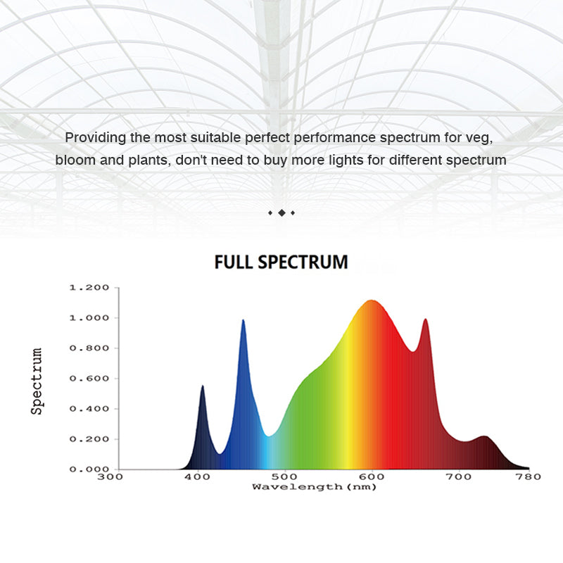 Full Spectrum Hanging LED Grow Light 650w (42"x 44") w/Hardware